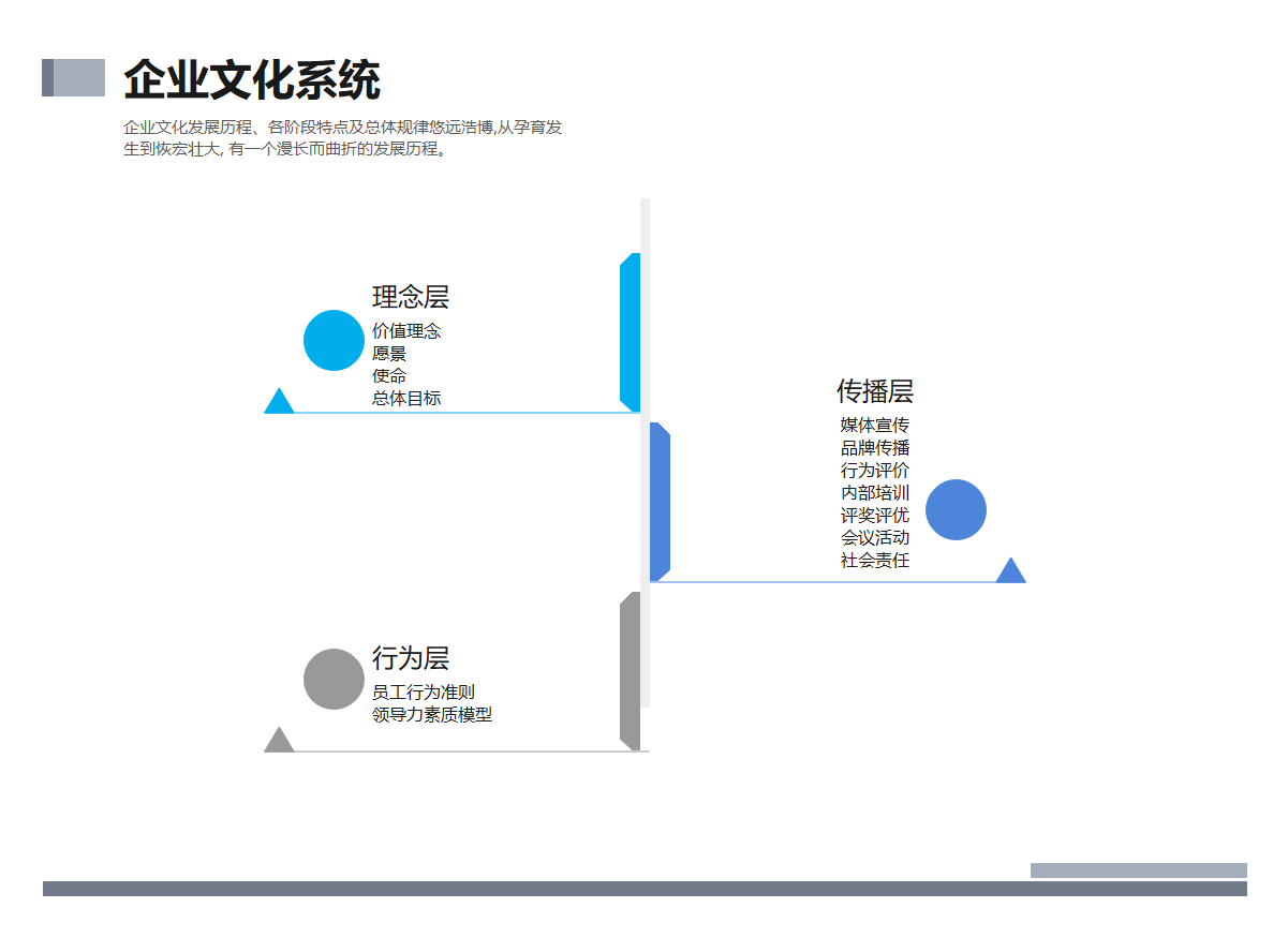 文化发展历程1.png